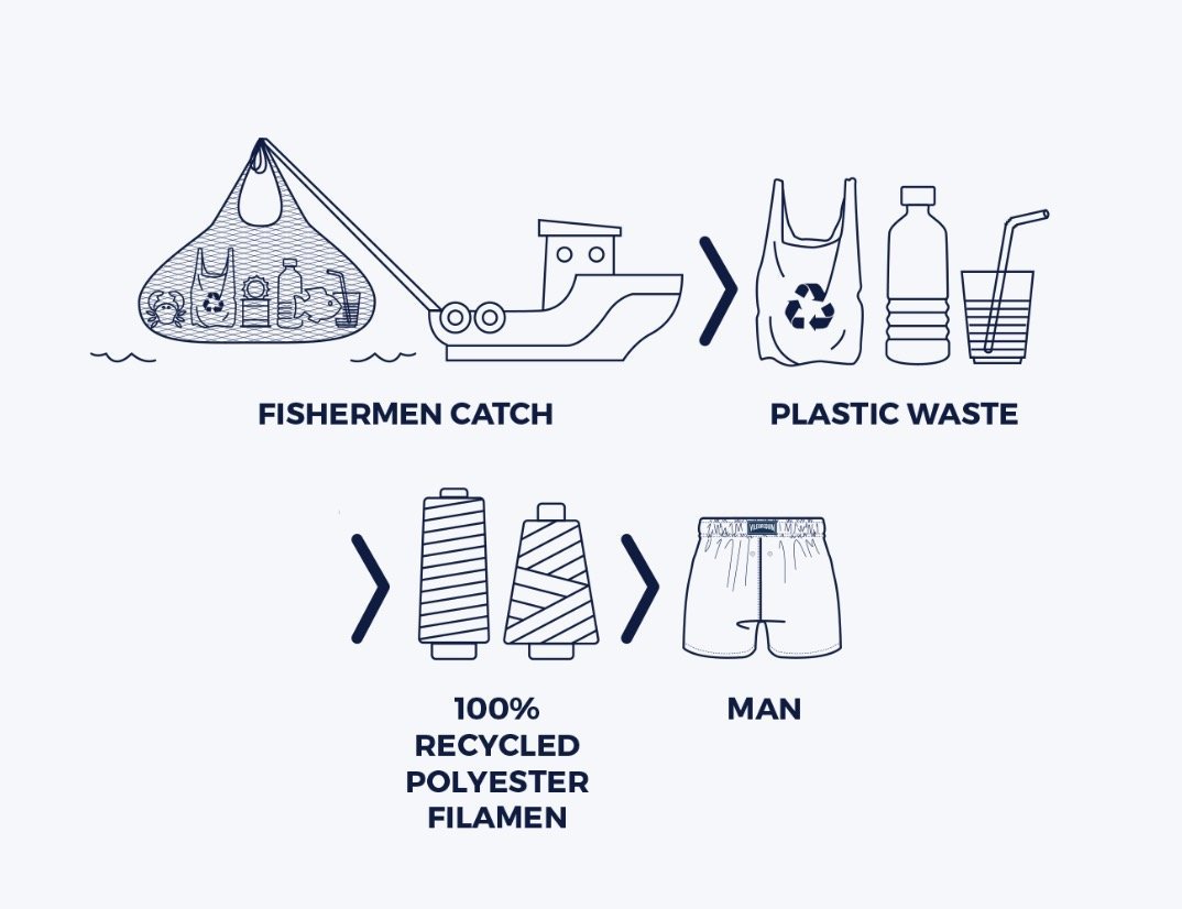What Is the Biggest Obstacle To Buying "Sustainable Fashion"? 26% Still Doubt Brand Sincerity